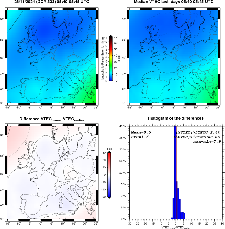 VTEC Statistic Maps and Plot