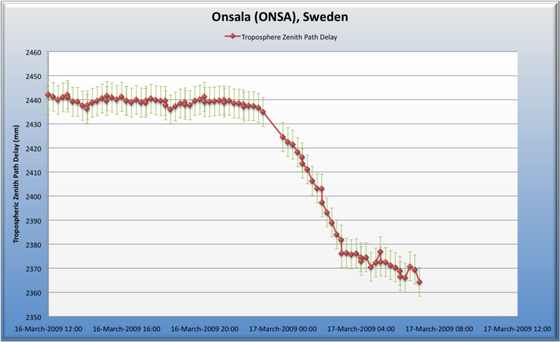 Tropospheric zenith path delay time series for Onsala, Sweden